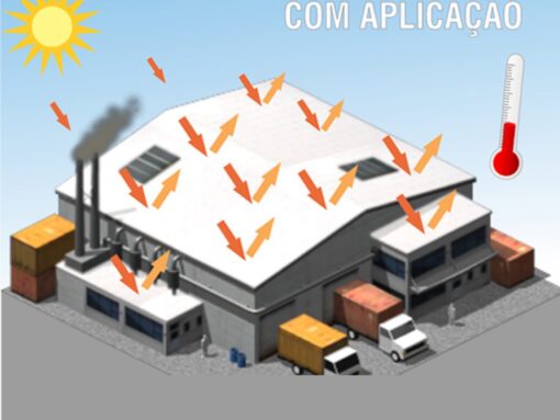 Para cada 100m² de telhas brancas, 10 toneladas de CO2 são compensados por ano.
